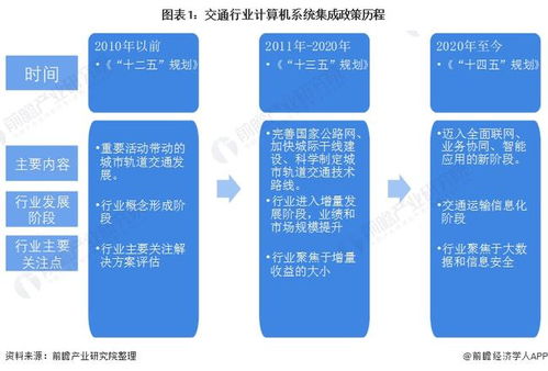 2022年中國計算機系統(tǒng)集成行業(yè)交通領域應用市場現(xiàn)狀與競爭格局分析 市場規(guī)模持續(xù)增長